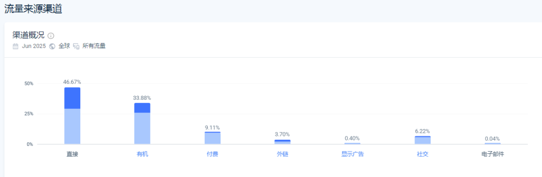 靠 “宠物盲盒” ，年入5亿美金，毛利62%的独立站如何做到的？