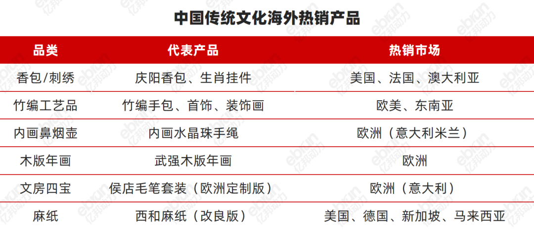 春节跨境爆品清单:从“马尔福春联”到“哭哭马”,文化出海才是真风口?