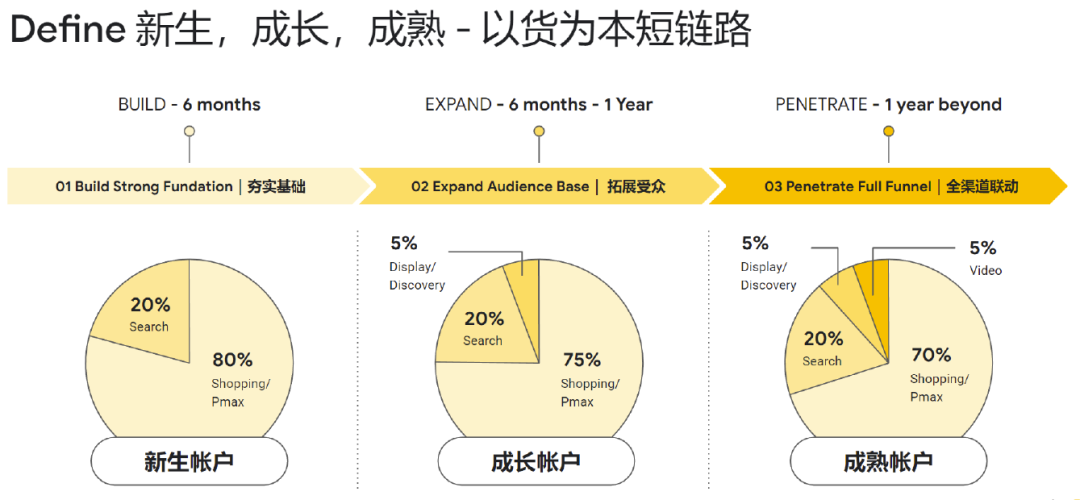 打通全链路营销，扬帆全球时尚美妆市场