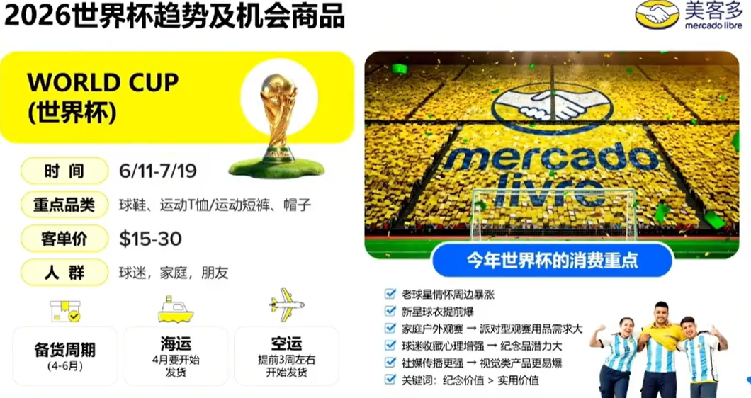 反季节+世界杯双红利,美客多2026选品与运营实战全指南