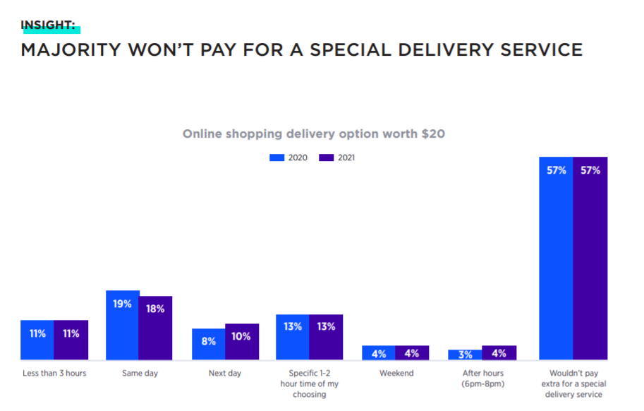 【深度】澳大利亚2021年度消费者报告