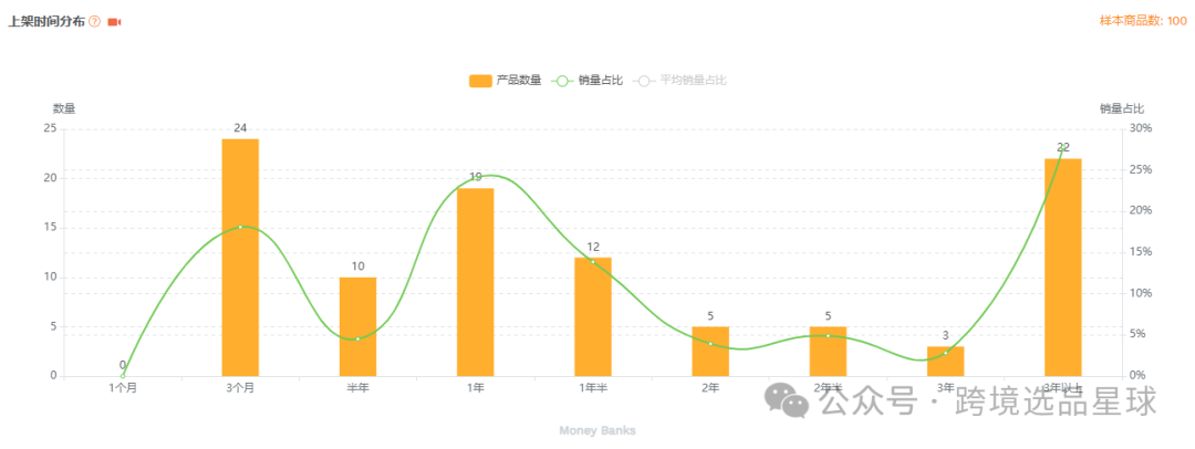 亚马逊选品-数据分析第7期 存钱罐