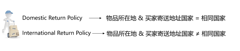旺季售后处理不抓虾!掌握这些政策,让帐号表现更稳定!