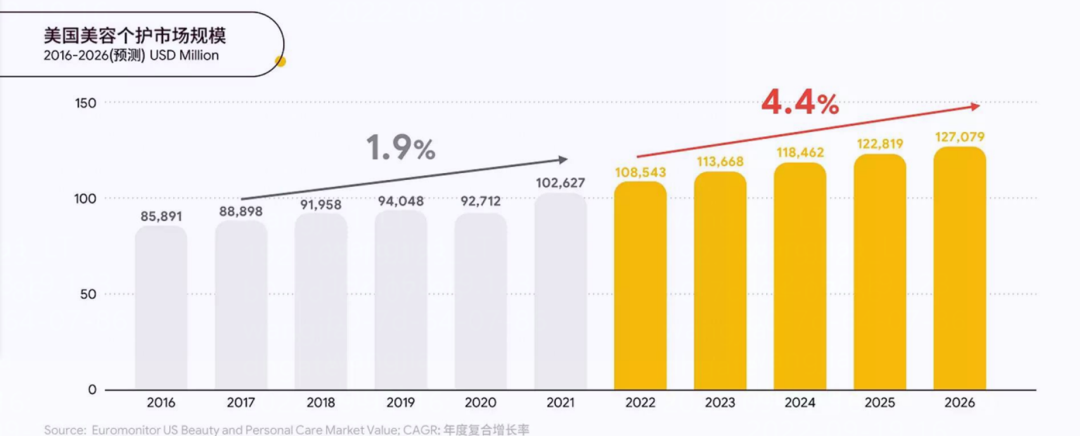 抢占健康美容市场大蛋糕,这些产品潜力不可估量