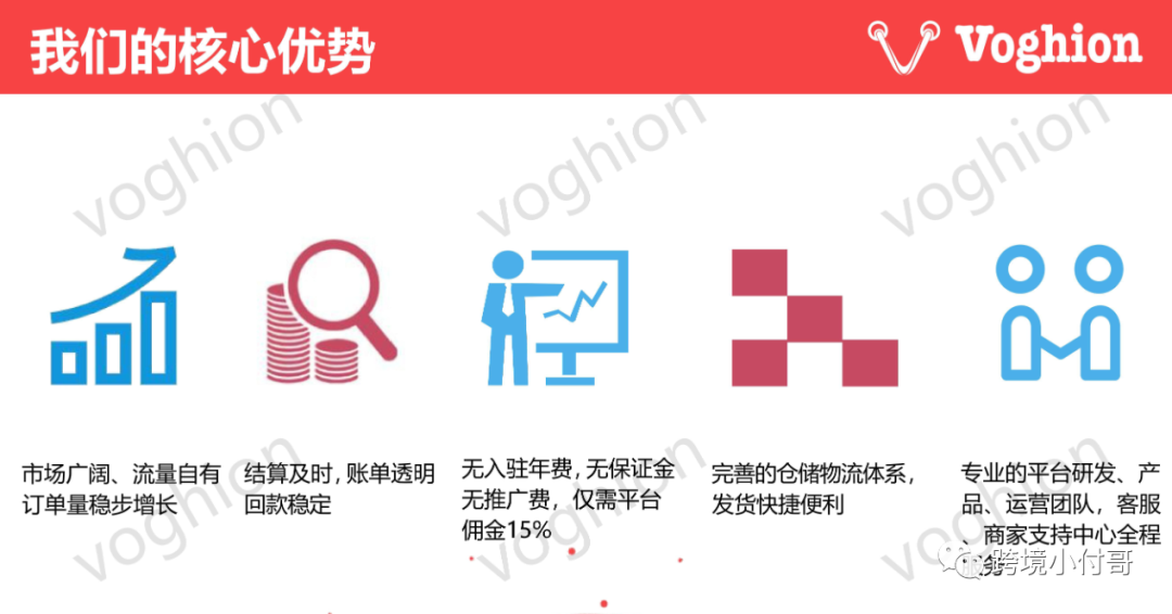 Voghion平台为什么能异军突起？定位欧洲市场的Voghion是否能够成为中国卖家出海的新选择？