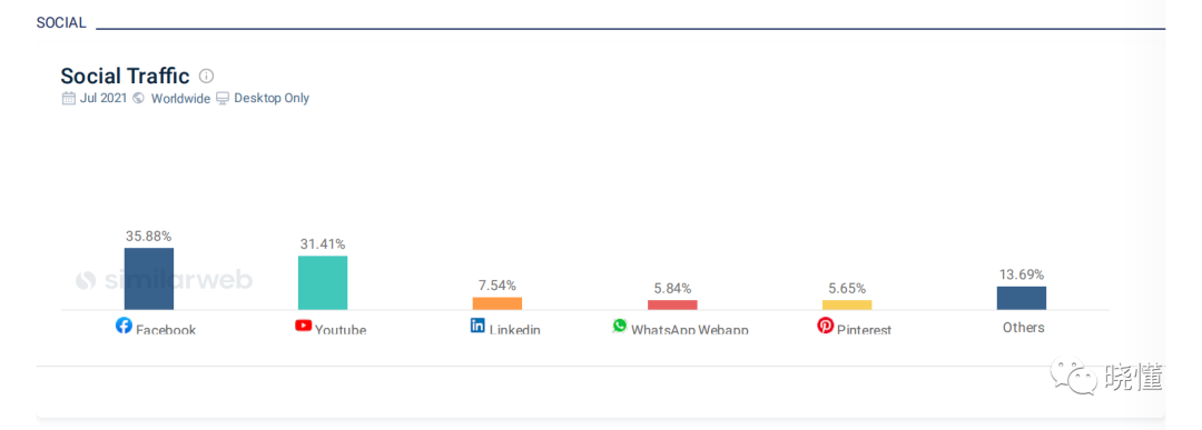 一文读懂阿里巴巴国际站流量运营（认知篇）