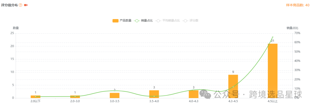 亚马逊选品第51期2024年婴儿躺椅市场分析：填充棉款式竞争激烈，潜力巨大