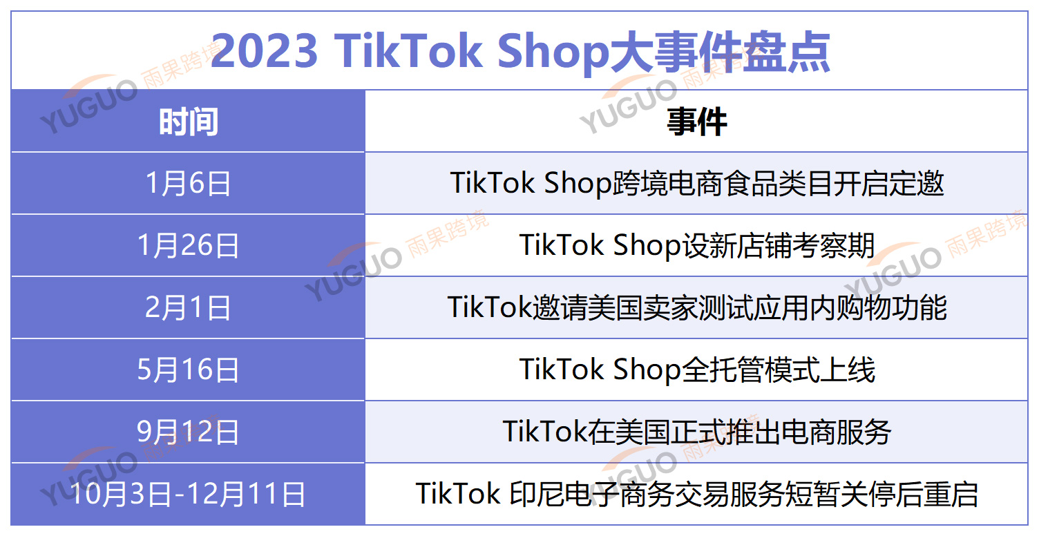 2023 TikTok Shop大事件盘点