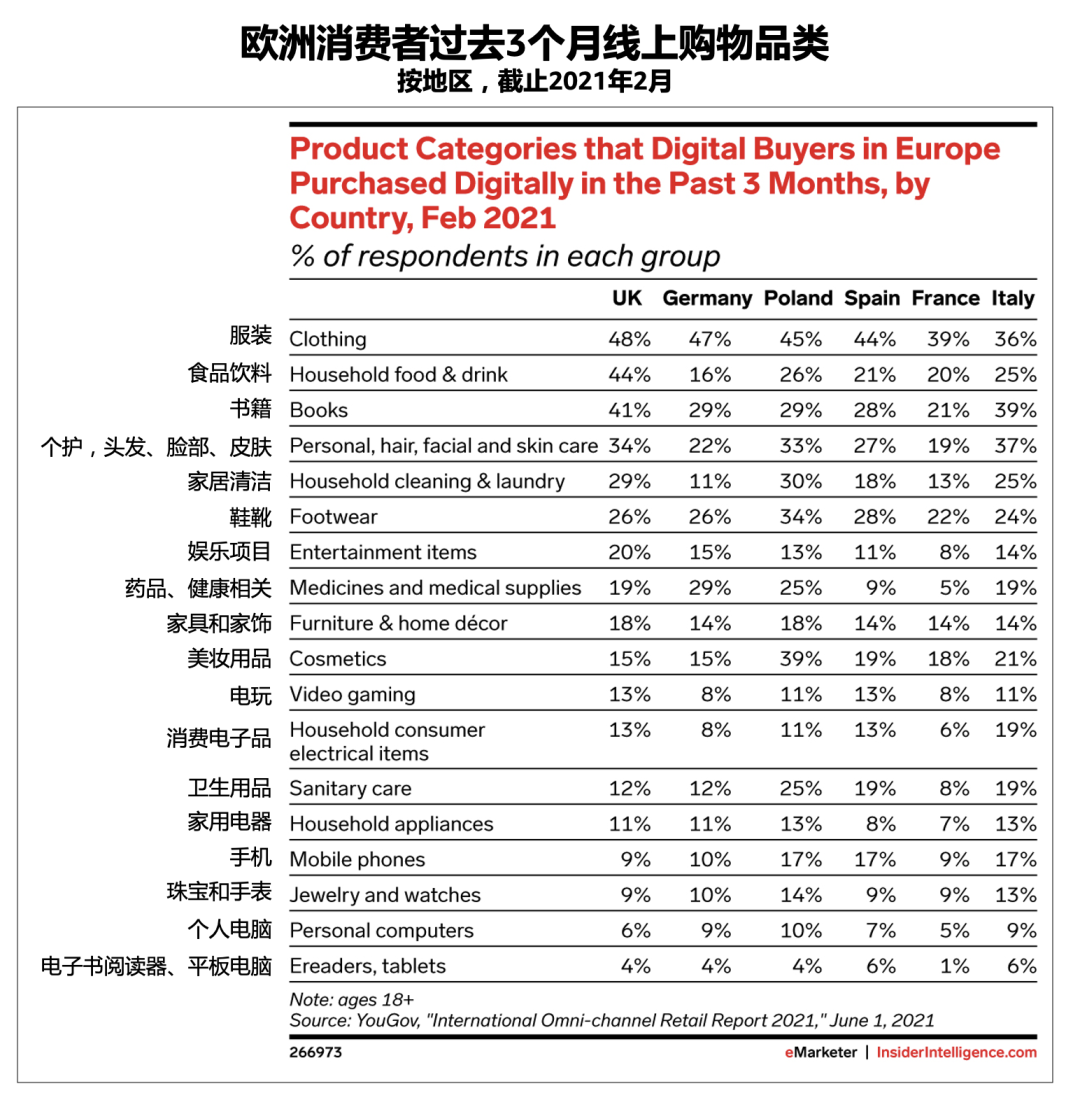 亚马逊2022品类趋势终于出炉！30多亿网民居然都买它？！