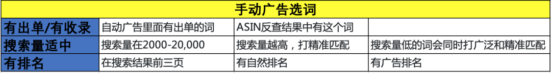 干货！广告优化3：亚马逊广告打法你了解多少？