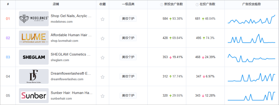 访问量百万，出海美国的顶级假发品牌 Luvmehair 研究！