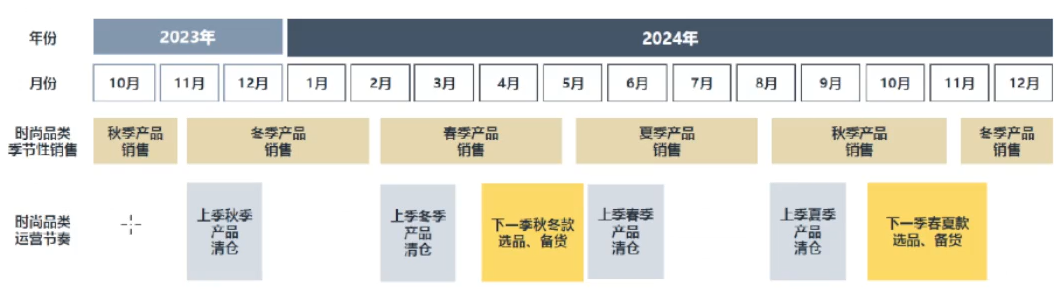 2024年亚马逊欧洲站三大类目选品趋势及消费洞察