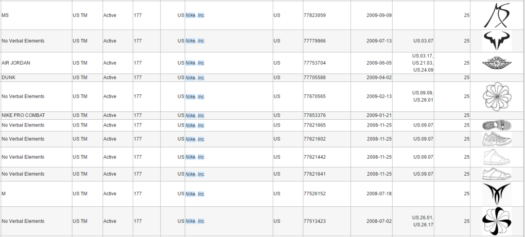 销售额将达1000亿美元！这类产品太好卖，但却藏有侵权陷阱！