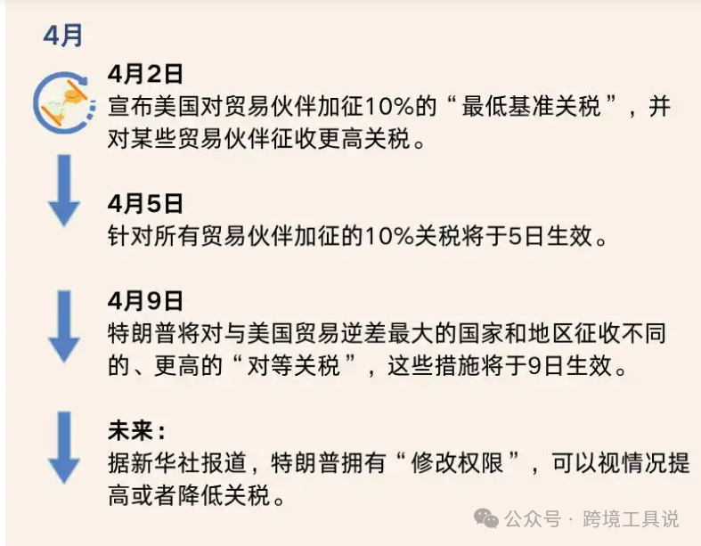 惊天反转!特朗普2个月变卦3次,聪明t查聪明卖家已靠"查税外挂"降低风险