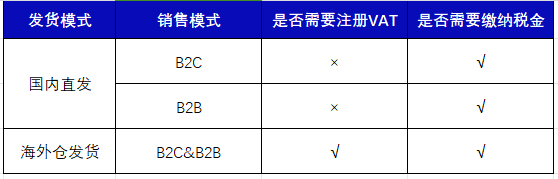 进军亚马逊欧洲站，如何破解合规问题？