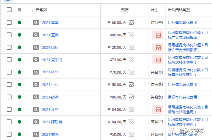 探索!B2B企业谷歌搜索广告以及关键词高效优化策略