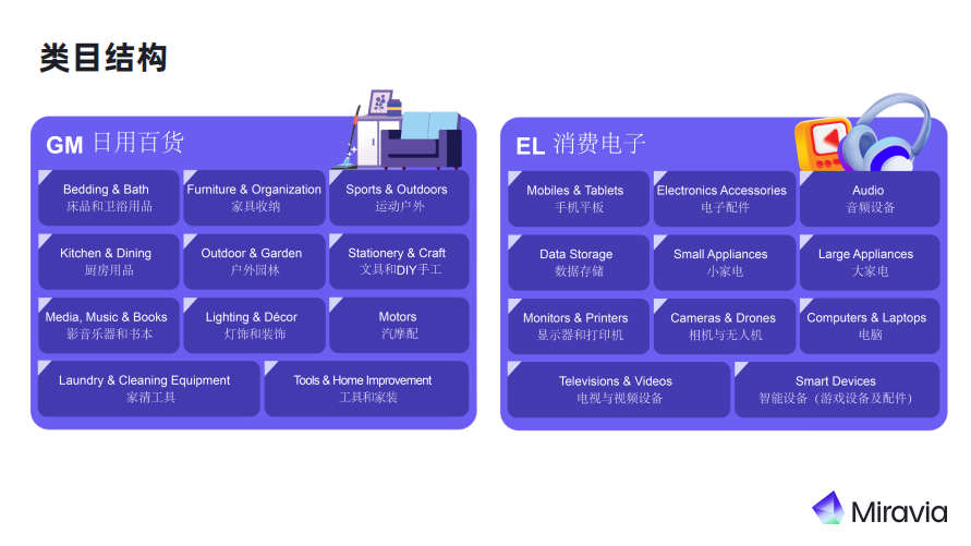 Miravia最新招商政策解读:四大品类极度稀缺