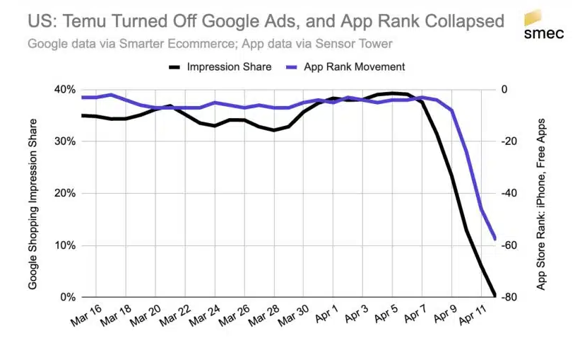 辟谣！Temu从卖家账户代扣关税？运营小白媒体小编非蠢既坏！
