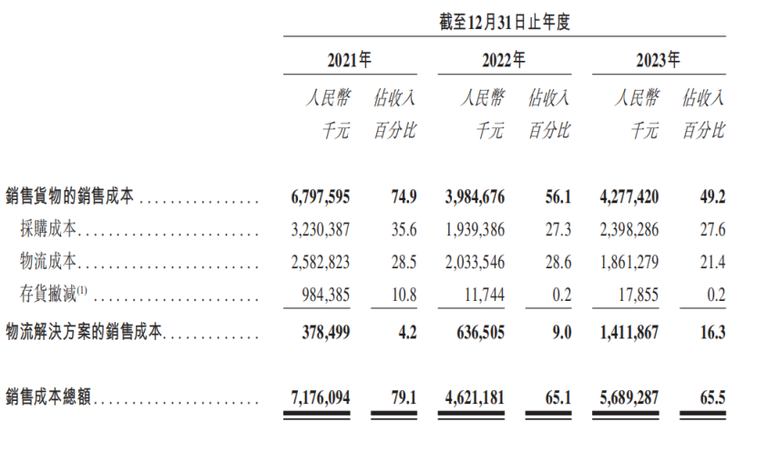 傲基重新站起来了