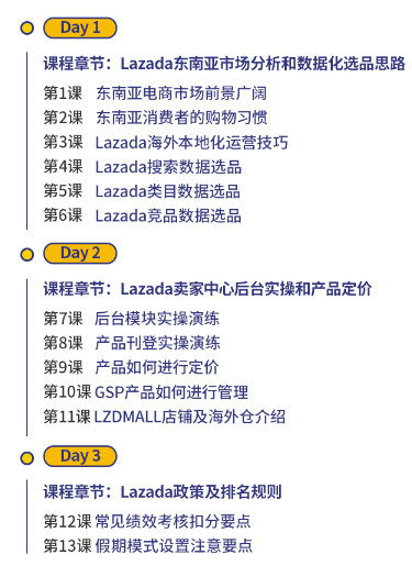 掘金东南亚,入局Lazada,你值得!