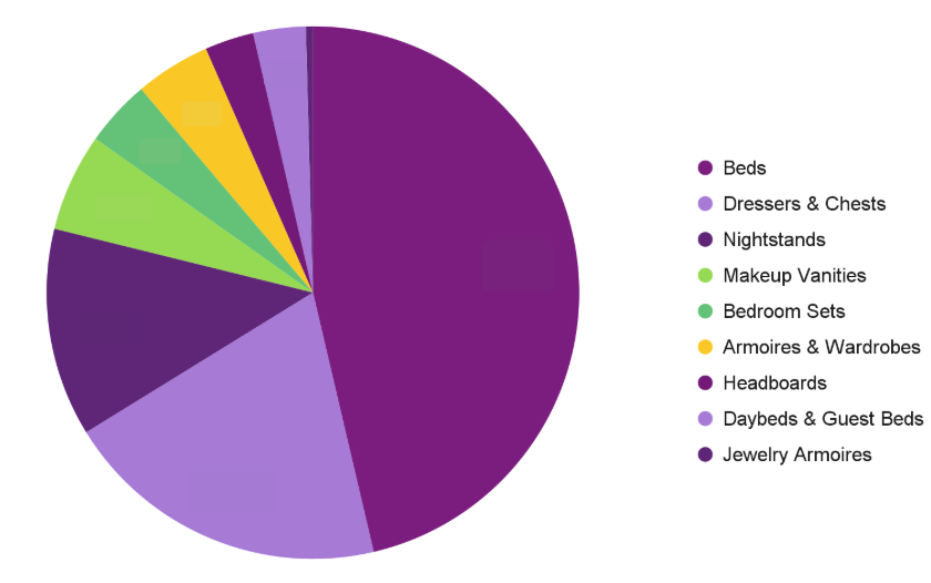 「黄金赛道」增长不设限!卧室家具品类机会系列(一)