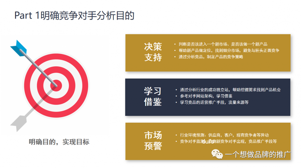 独立站如何做竞争对手调查？