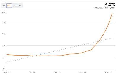 选品攻略：2023年Q2亚马逊卖家如何备货