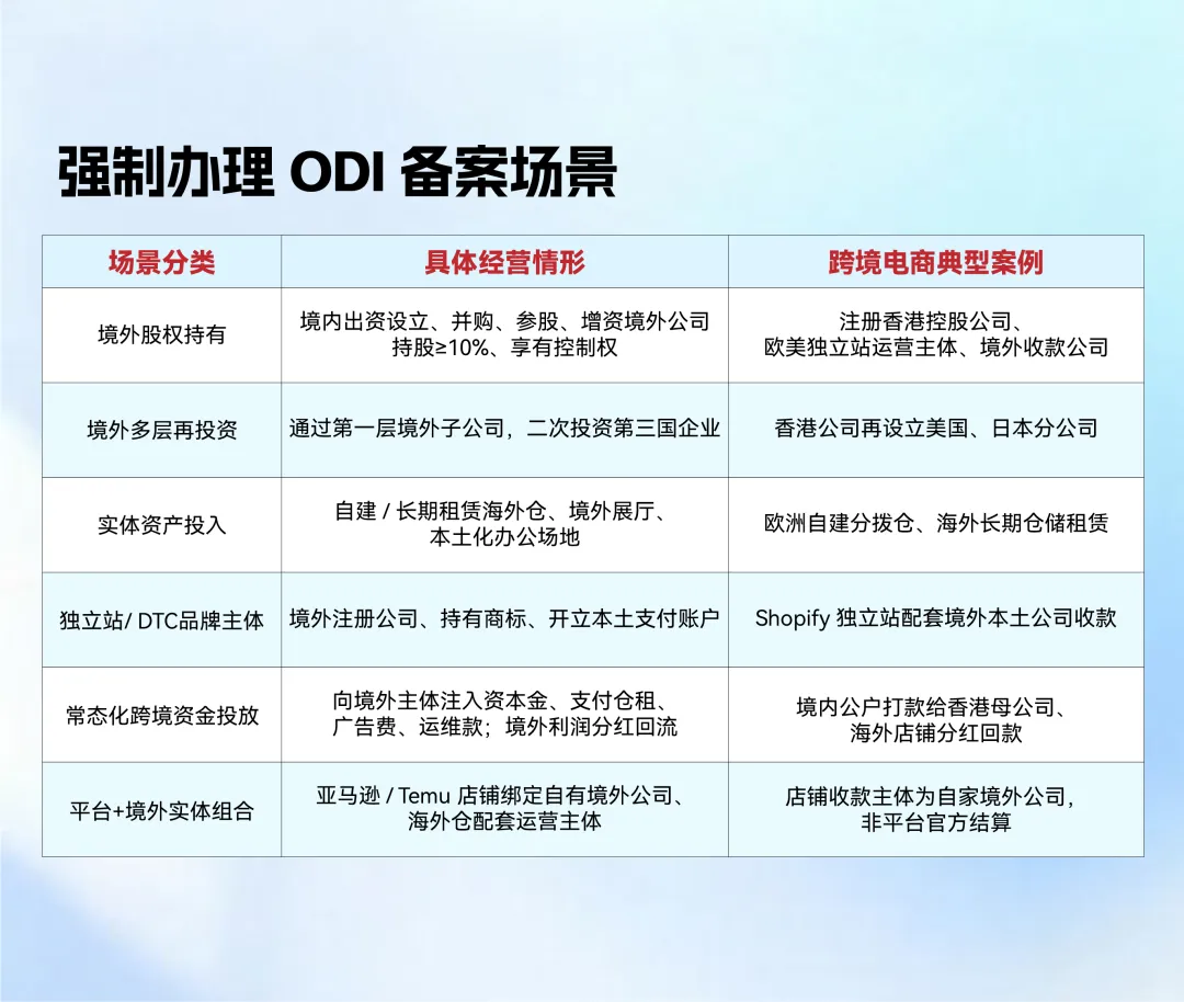 重磅！837号令7月强制执行，一文理清ODI备案所有问题