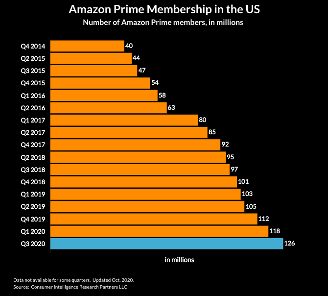 Walmart运营必学之与Amazon Prime齐名的Walmart+究竟是什么？ 