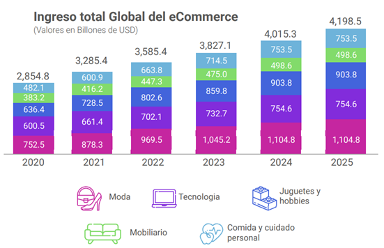 鞋服类成热门产品，拉美卖家该如何制定策略？