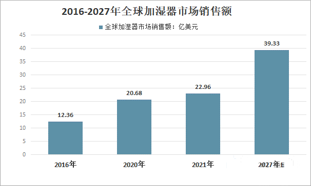 加湿器也能玩出新花样？冷门商品在TikTok一夜爆红！