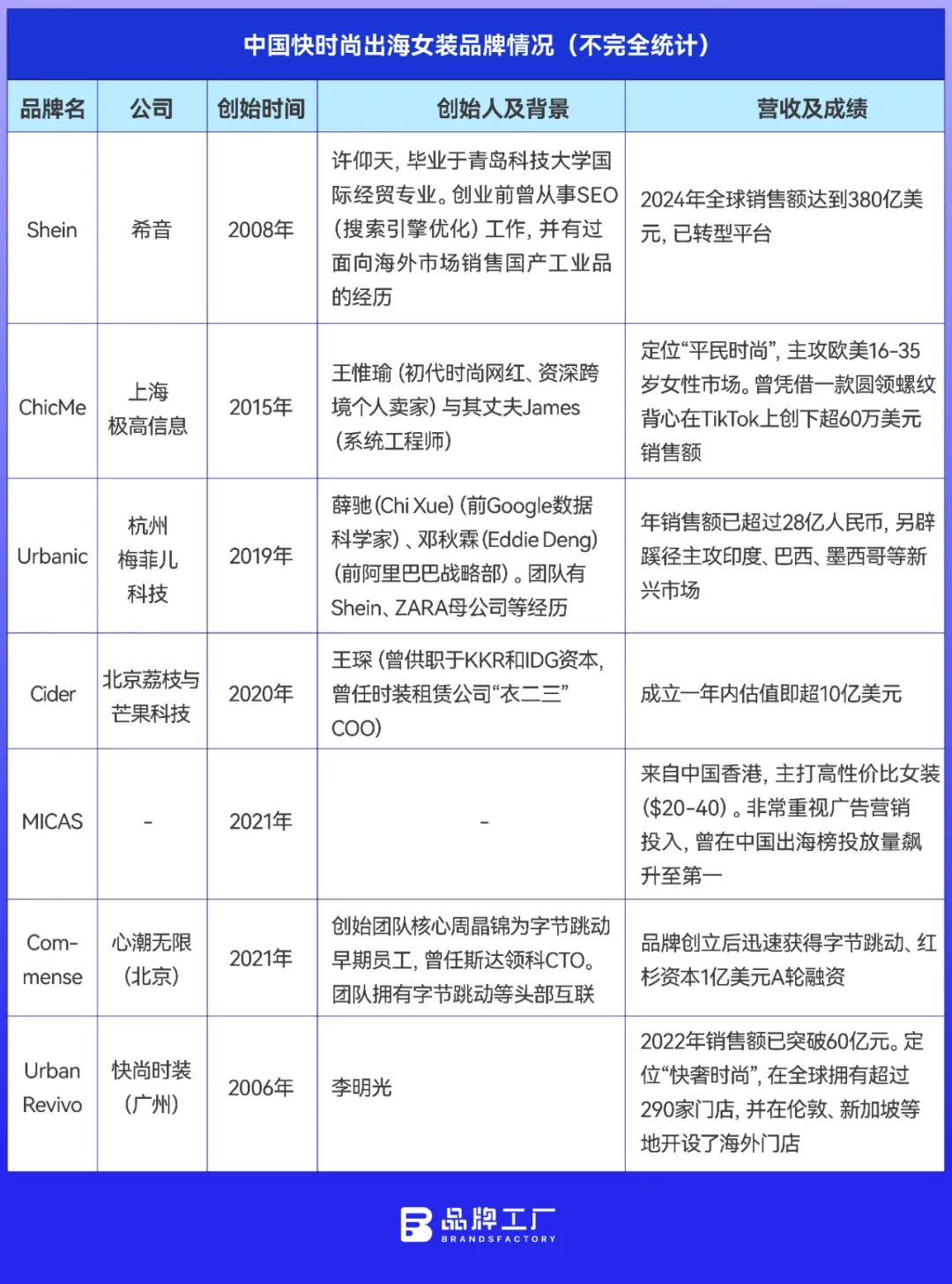 中國女裝出海新十年