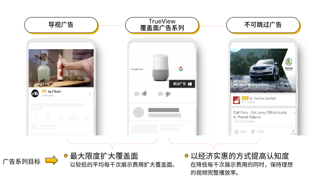 B2B 电商化转型以及品牌建设怎样做？Google 告诉你