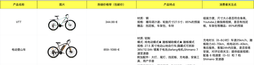 洞察初夏法国运动趋势场景，把握潜力商品备货黄金期~