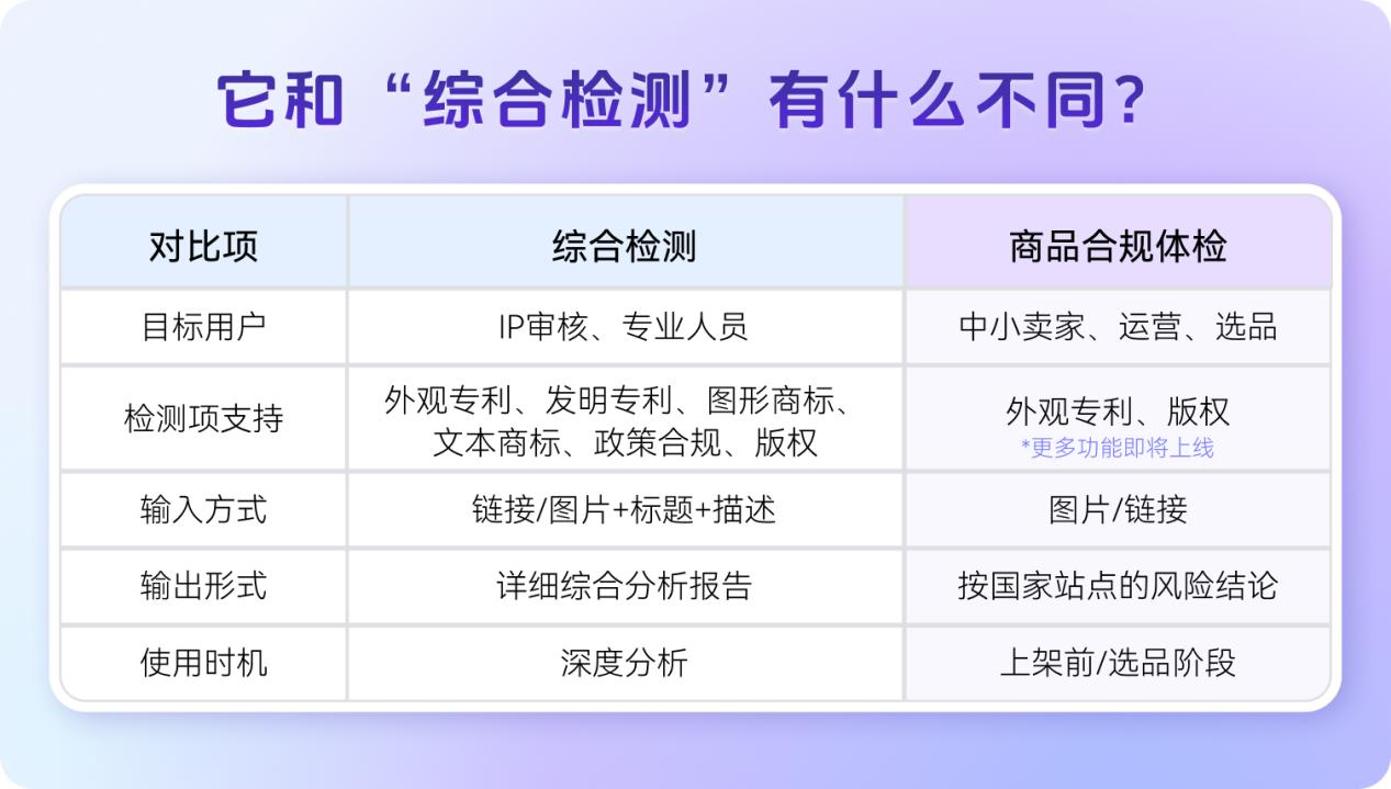 30秒生成29国侵权风险报告，把知识产权变成你听得懂的上架建议