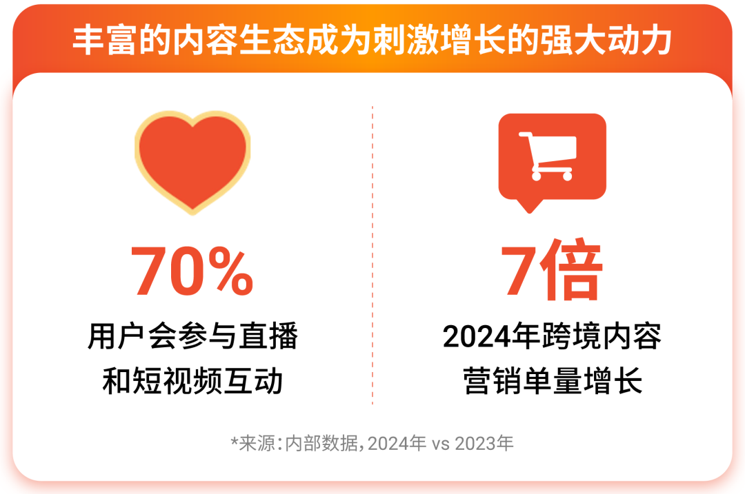 Shopee流量峰会燃爆收官! 揭秘全域流量生态布局