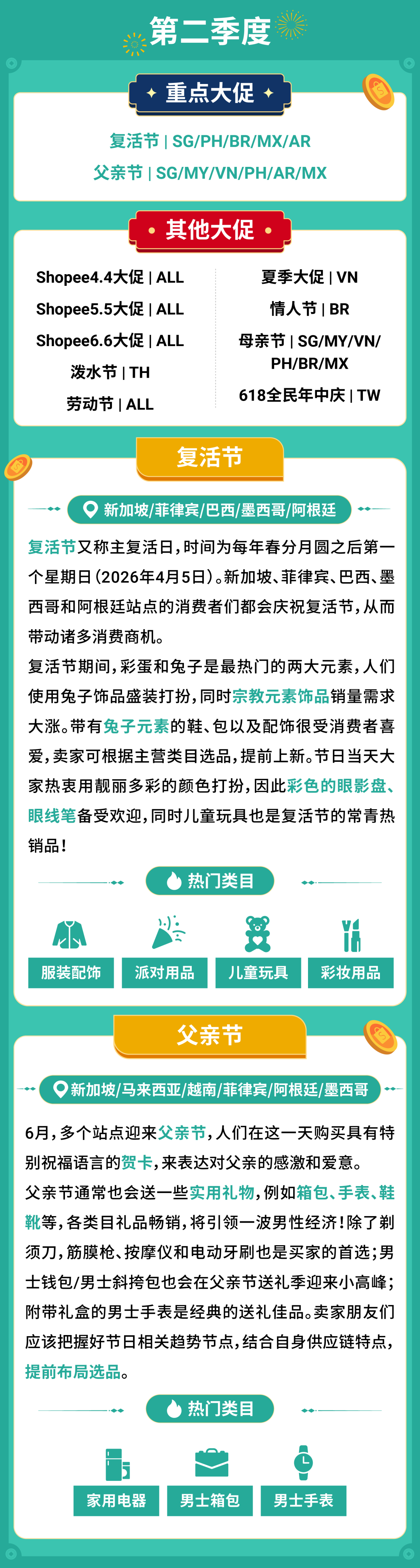 2026年大促日历公布, 全年营销重点及热卖品类抢先看