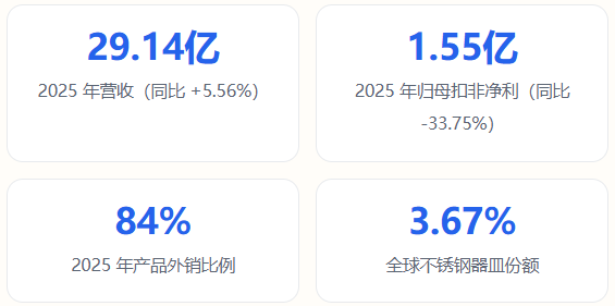 一个中国水杯靠"藏药格"抢下亚马逊英国站前三