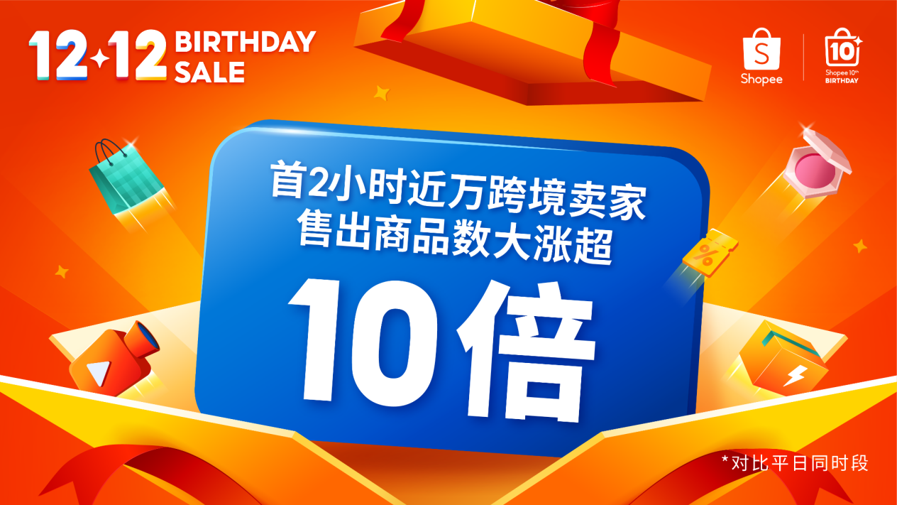 Shopee 12.12生日大促?gòu)?qiáng)勢(shì)開局，首2小時(shí)近萬(wàn)跨境賣家售出商品數(shù)大漲超10倍