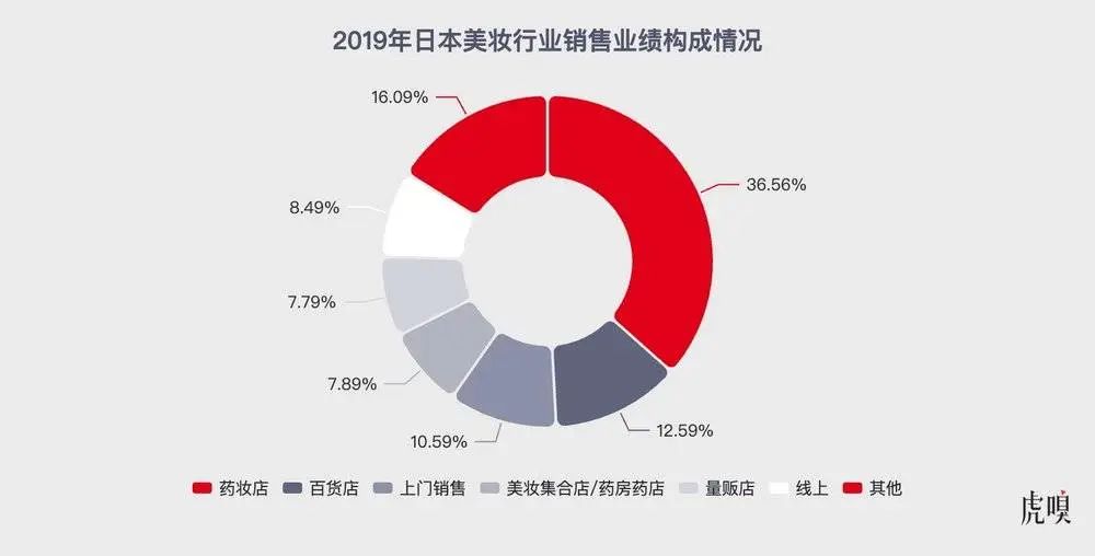 中国美妆闯日本：网红失灵，柜姐吃香