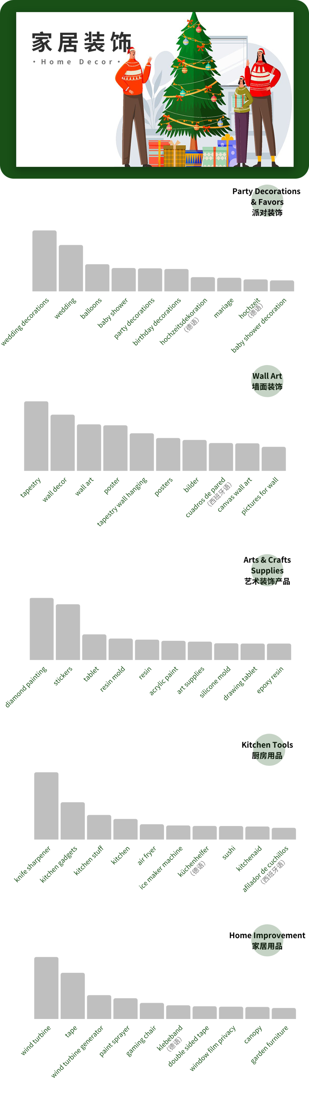 嚇到！1個(gè)關(guān)鍵詞，關(guān)系到100萬的銷售！