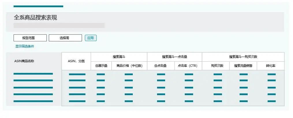 品牌分析数据全可下载啦！运营能看懂这些亚马逊报告吗？4个实战案例吃透报告