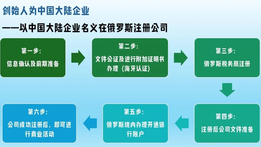 俄罗斯电商发展迅猛，现在入驻OZON平台来得及吗？