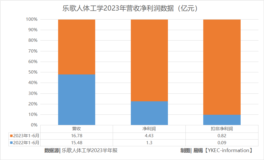 家居大卖入驻SHEIN，为提效自建货代公司！