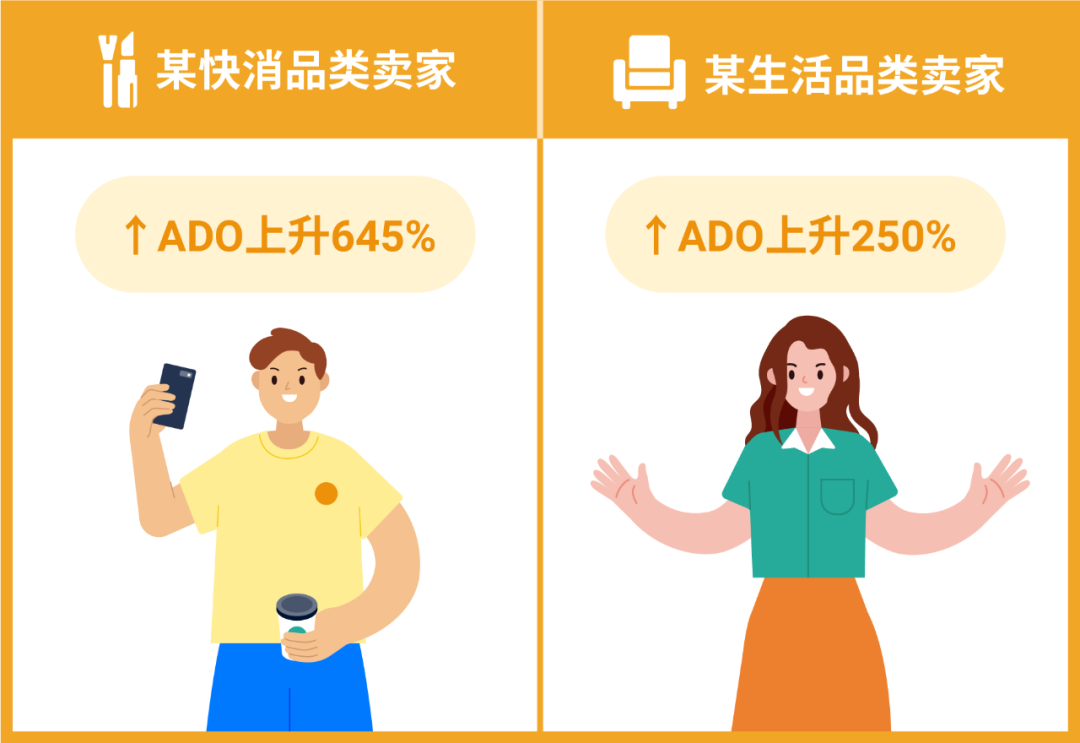 AMS引流神器上线巴西站点, 首月费用100%返还! 更有免费样品功能