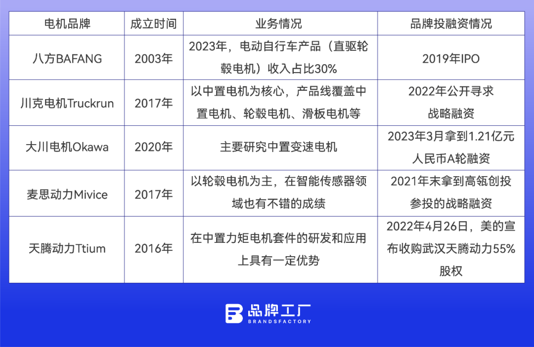 造无人机和卖配件的，都在入局这个赛道
