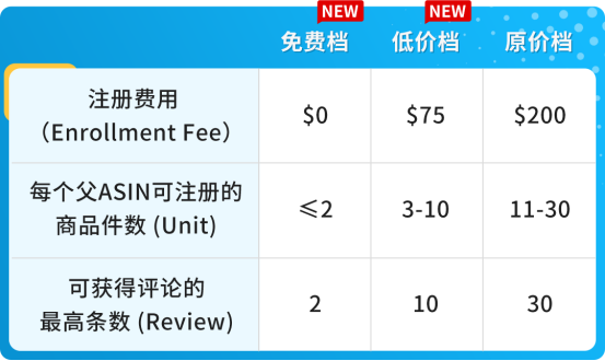 亚马逊FBA费用大涨？一文深度解析费用涨/降细节及应对策略！