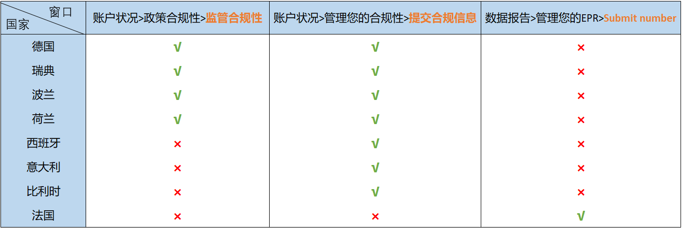 卖家注意！欧盟电池法规将于2025年8月生效