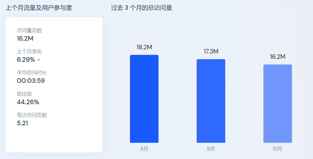 卡塔尔世界杯火了，跨境巨头早已盯上中东！