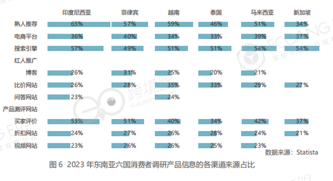 没想到，跨境电商的站外投放都这样了
